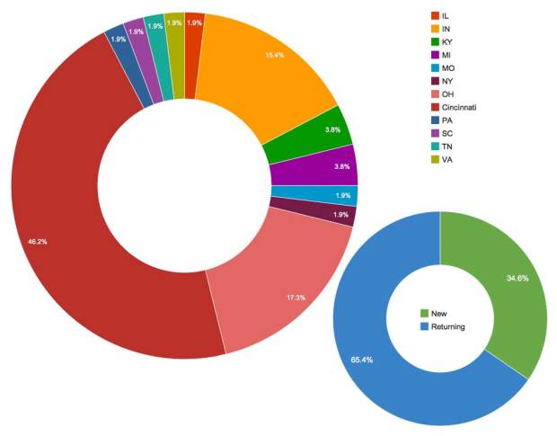 crafter-distribution